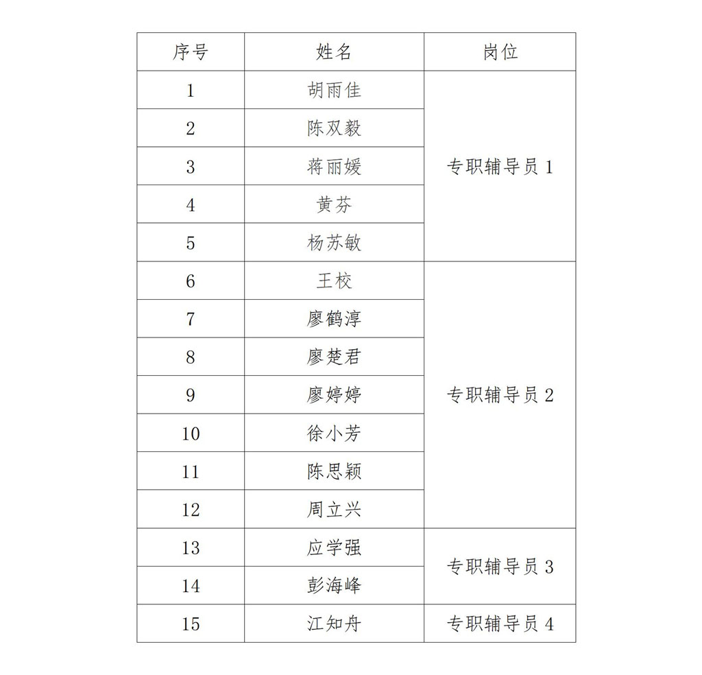 关于我校2021年公开招聘辅导员拟录人员公示_01.jpg